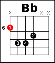 B major deals bar chord guitar